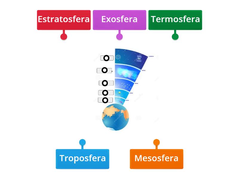 Capas De La Atmósfera Diagrama Con Etiquetas 7864