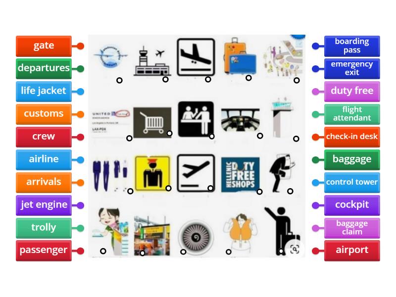 air travel vocabulary british council