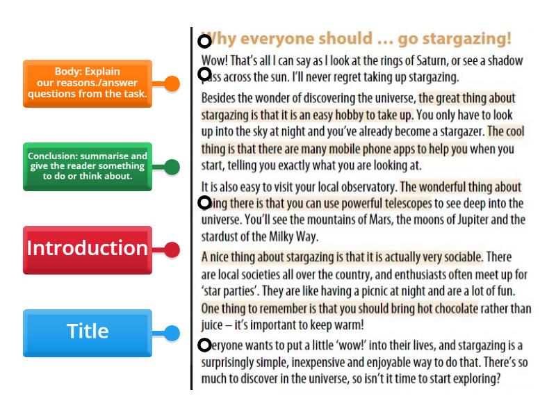 ARTICLE - Labelled diagram