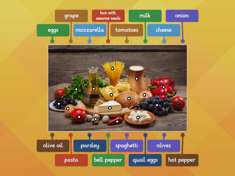 Food products - Labelled diagram
