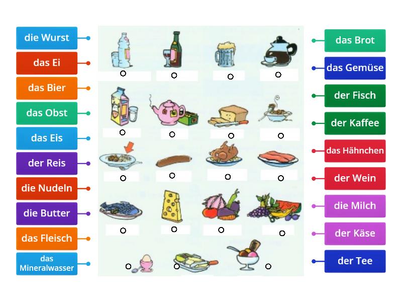 Essen und Trinken - Labelled diagram