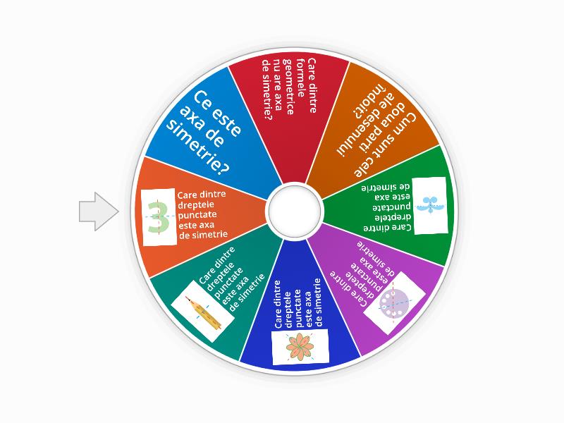 Axa de simetrie - Spin the wheel