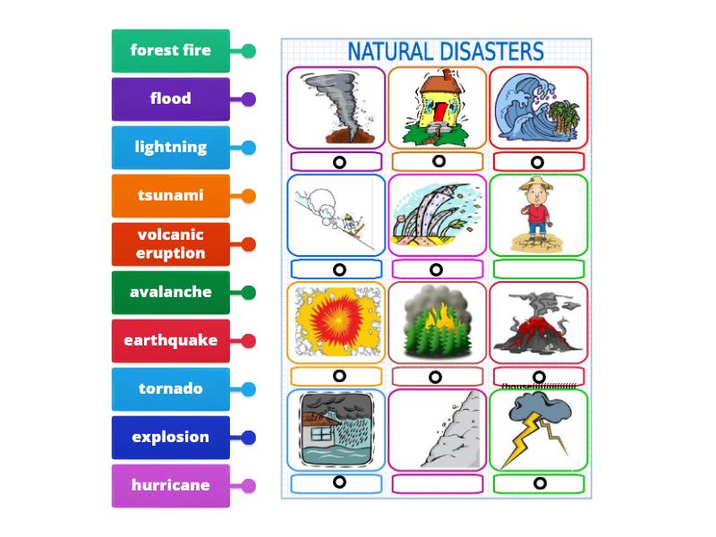 Natural Disasters - Labelled diagram