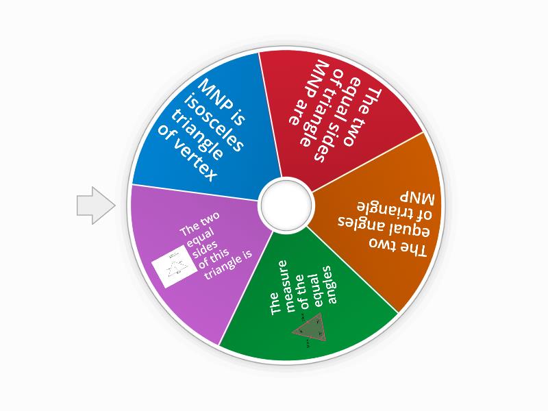 isosceles triangle - Spin the wheel