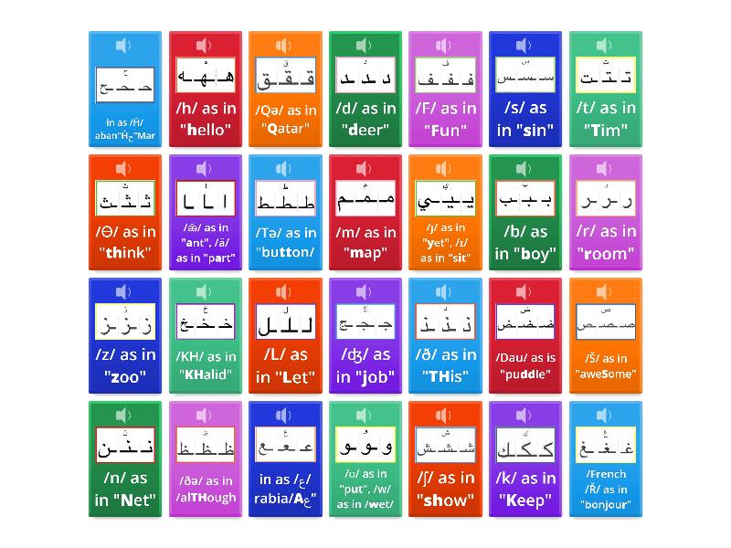 Initial, medial, and final positions & Sounds of the Arabic alphabets ...