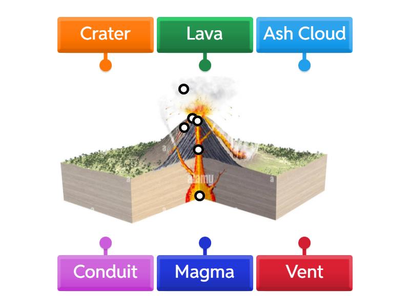 Parts of Volcano - Labelled diagram