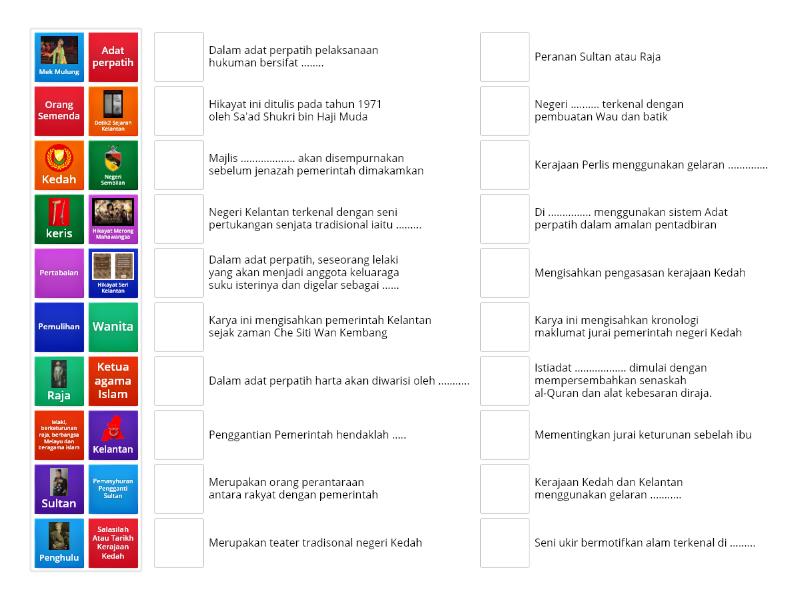 Sejarah Tingkatan 2 Bab 9 Warisan Kerajaan Kedah Kelantan N Sembilan