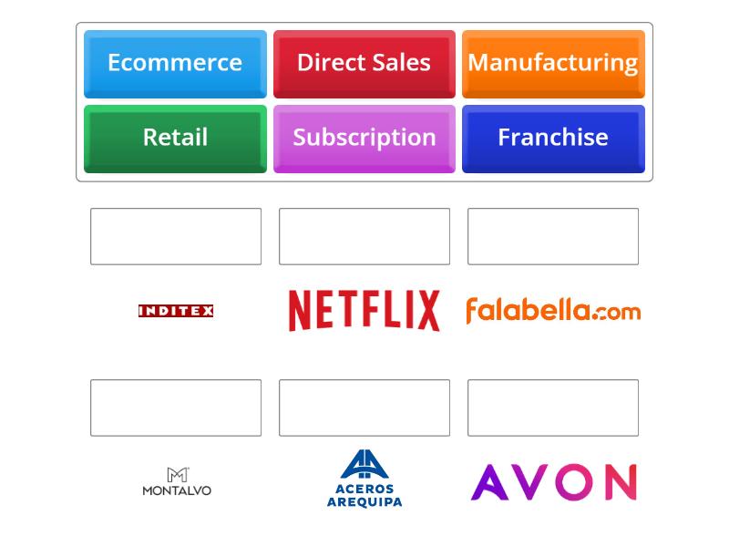 Business Model match - Match up