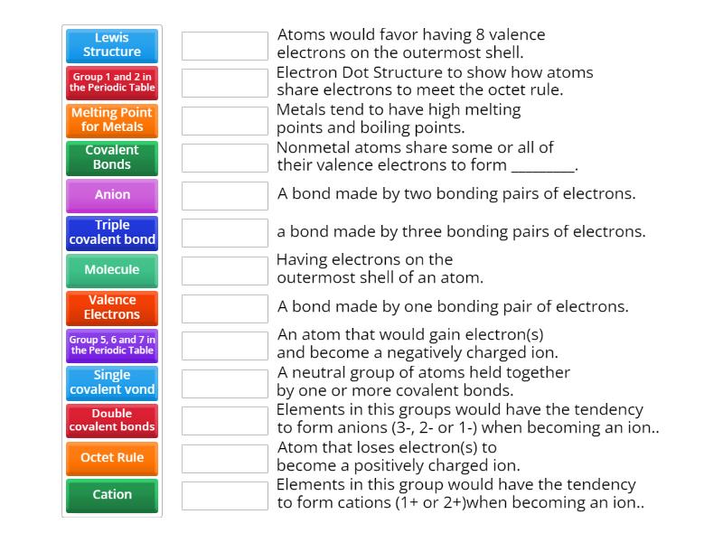 Ions and Bonds - Match up
