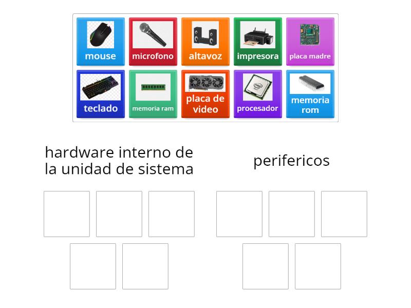 reconocer hardware interno de la unidadde sistema y perifericos Group