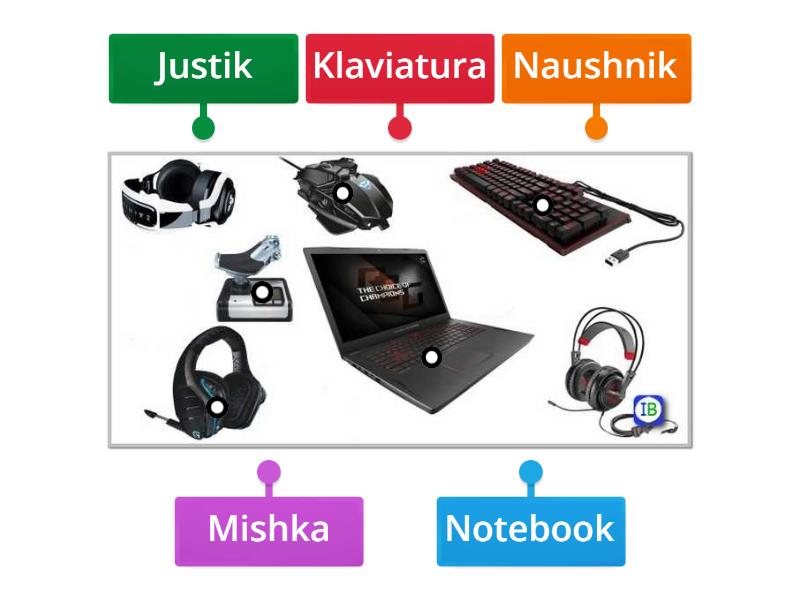 INFORMATIKA - Labelled diagram
