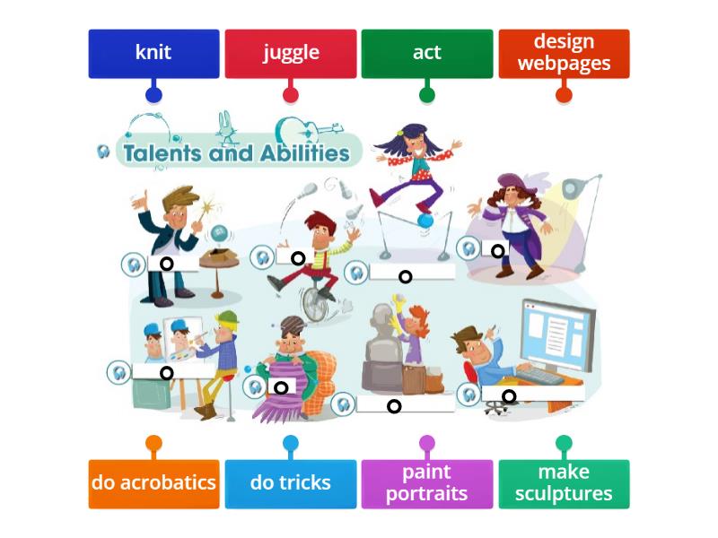 Talents and abilities (IW 4) - Labelled diagram