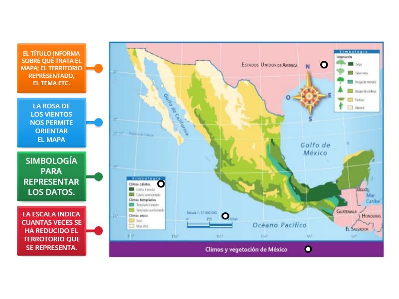 Elementos De Los Mapas Diagrama Con Etiquetas