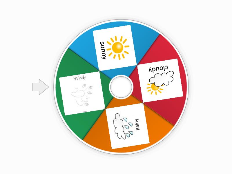 What's the weather like - Random wheel