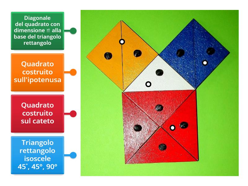 Ripasso Teorema di Pitagora 1 - Labelled diagram