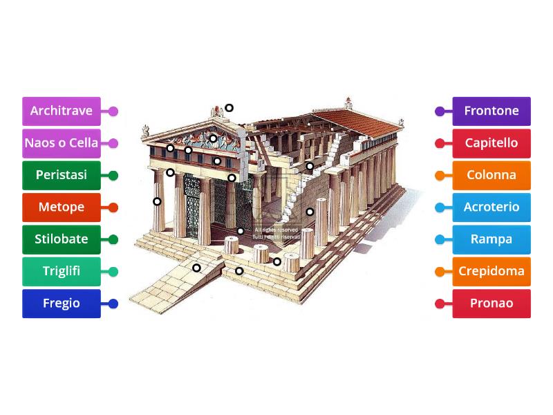 Il Tempio Greco Labelled Diagram