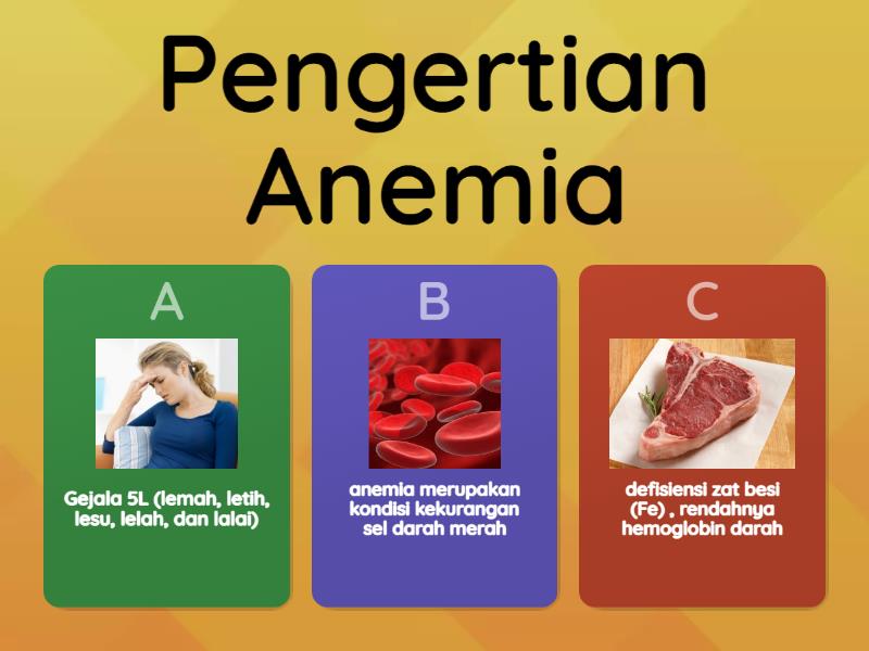 Edukasi Anemia - Cuestionario