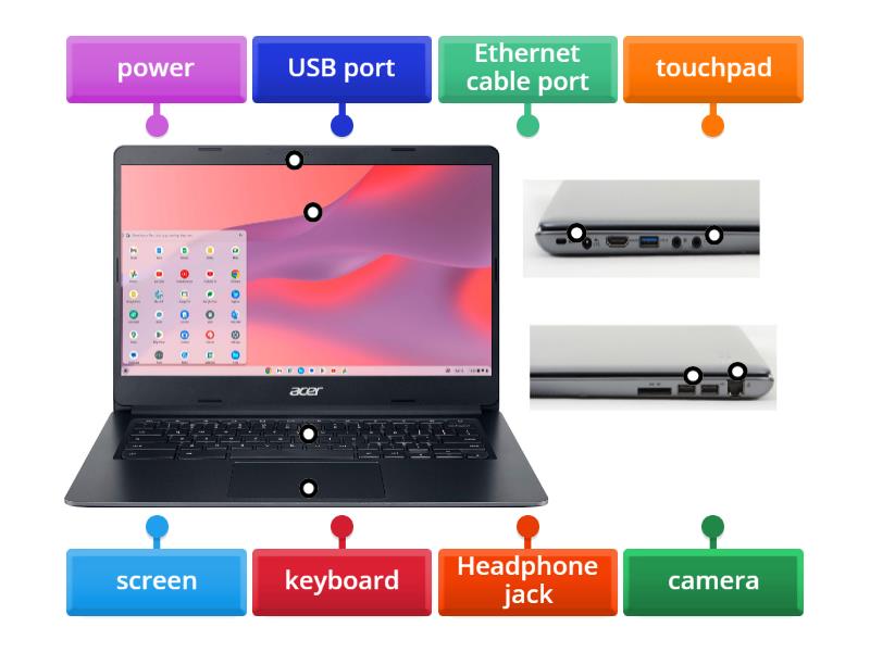 Label the Chromebook - Labelled diagram