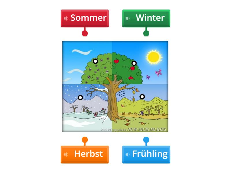  Jahreszeiten - Labelled diagram Illustration 