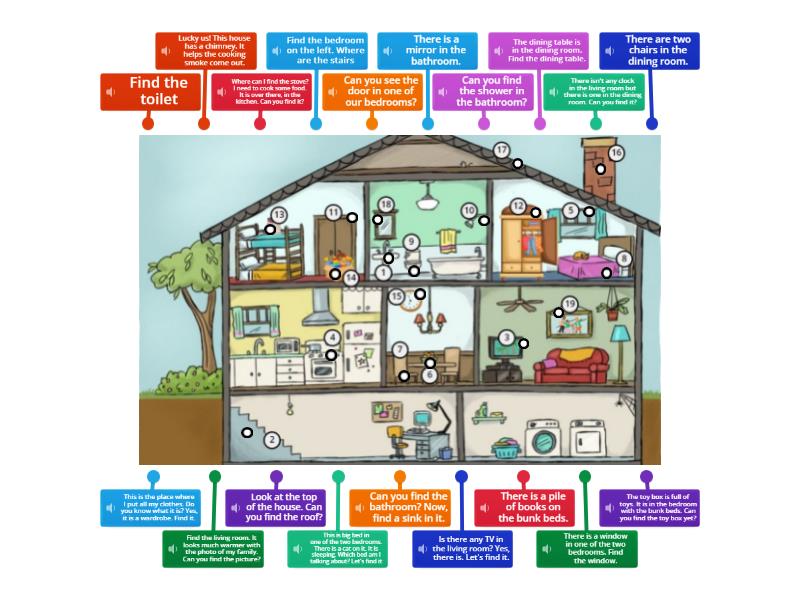 Things in the house - Labelled diagram