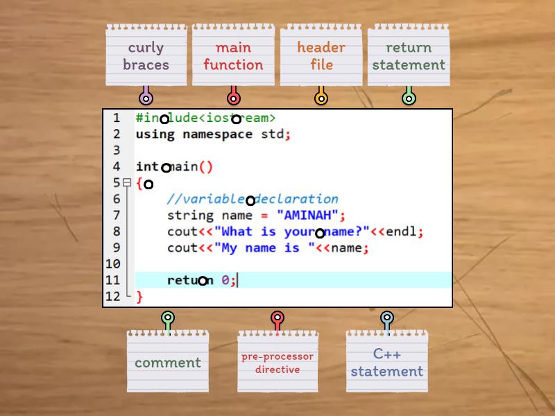 C++ Program Basic Structure - Labelled diagram