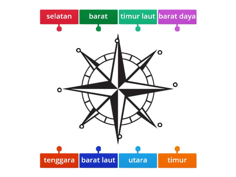 Padankan 8 Arah Mata Angin dengan betul - Labelled diagram