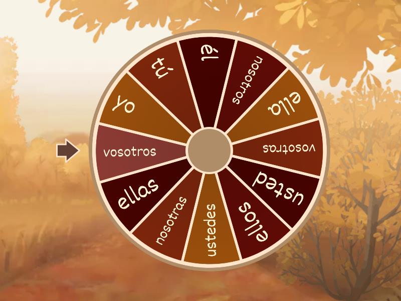 ¿Qué significa ... en inglés? - Spin the wheel
