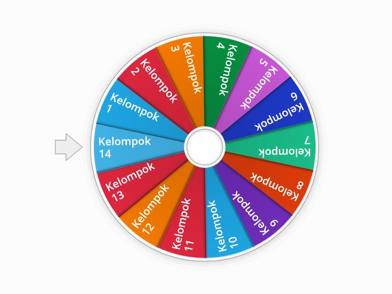 Kelompok ppkn spin the wheel