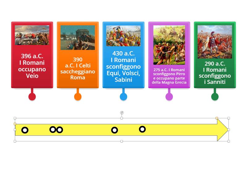 L'Espansione di Roma - Labelled diagram