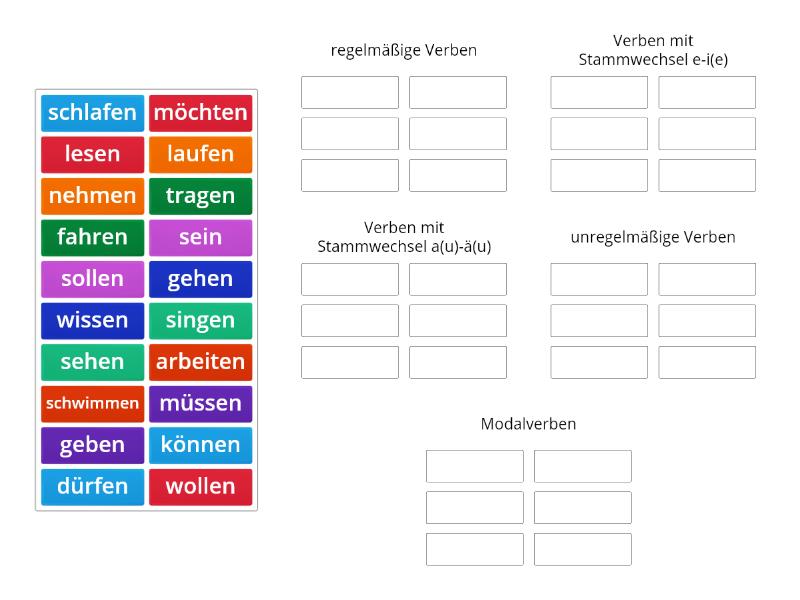 RIT - Kapitel 6 - Verben-Kategorien - Group sort