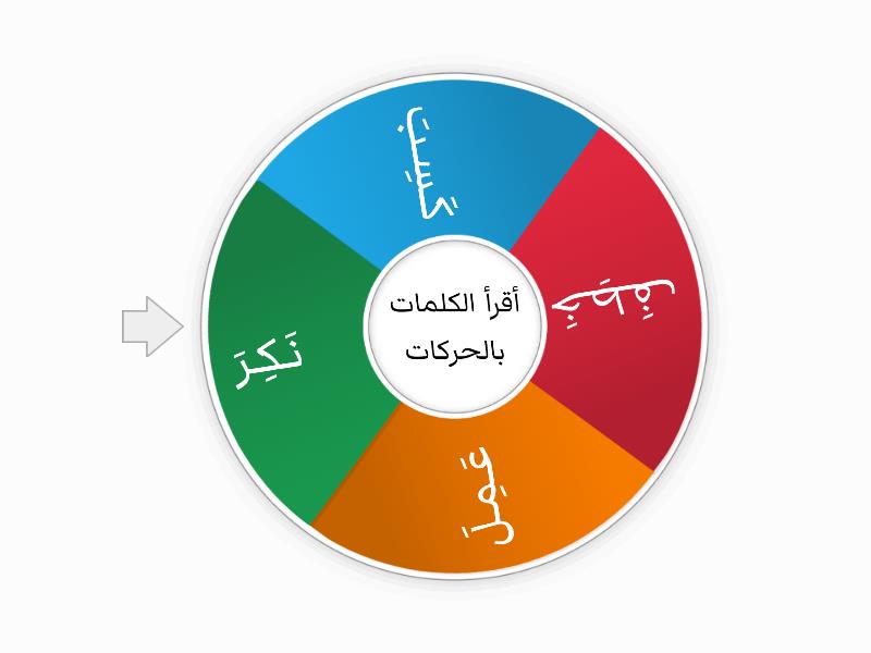 قراءة كلمات ثلاثية بحركتي الفتح والكسر Roda Acak