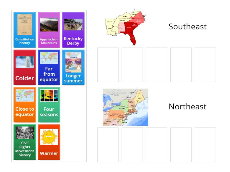 Northeast v Southeast Ordenar por grupo