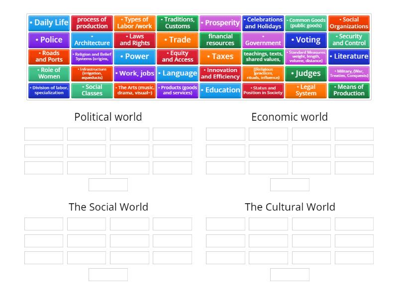 The Four Worlds - Ordenar por grupo