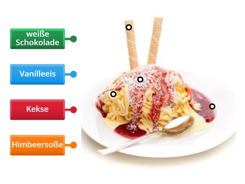 Spaghettieis - Labelled diagram