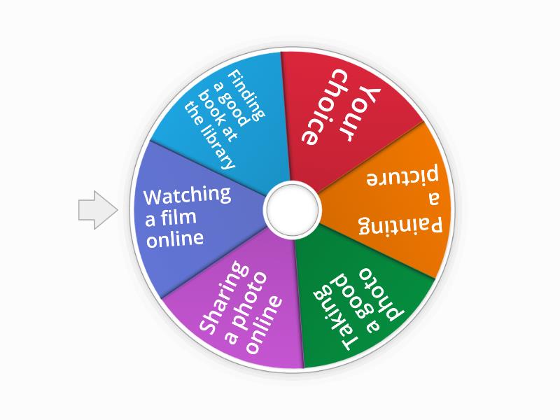 The Wheel of Creativity: Explaining a process - Random wheel