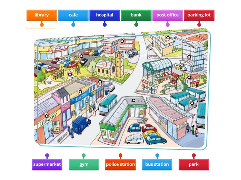 town - Labelled diagram