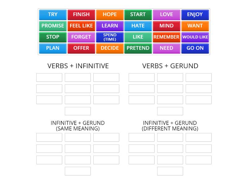 Verb patterns - Group sort