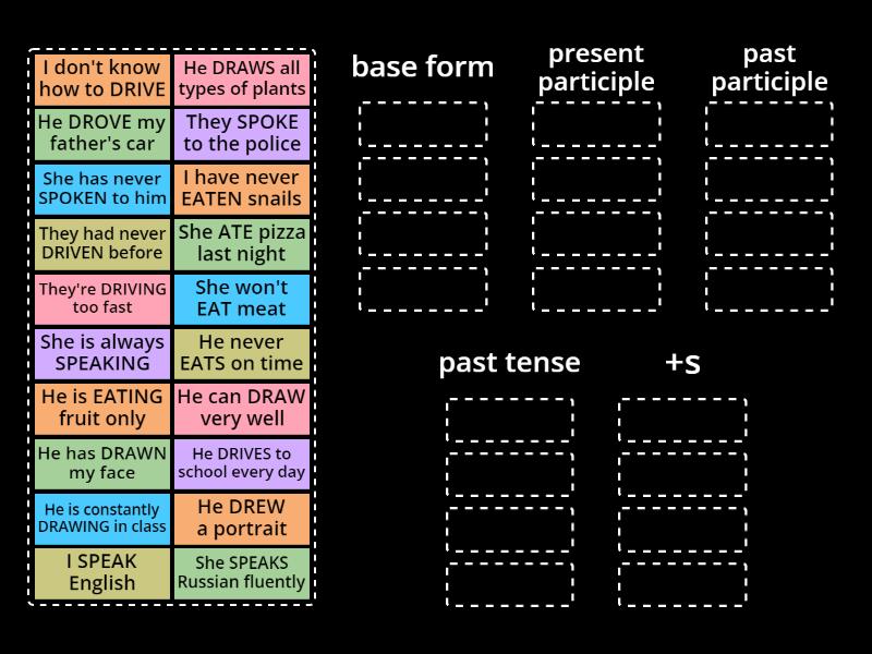 5 Tenses Base Formpast Tensepresent Participlepast Participle S Group Sort 