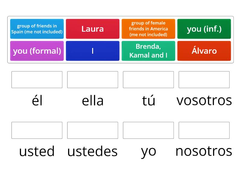 What Spanish Subject Pronoun would you use? - Match up