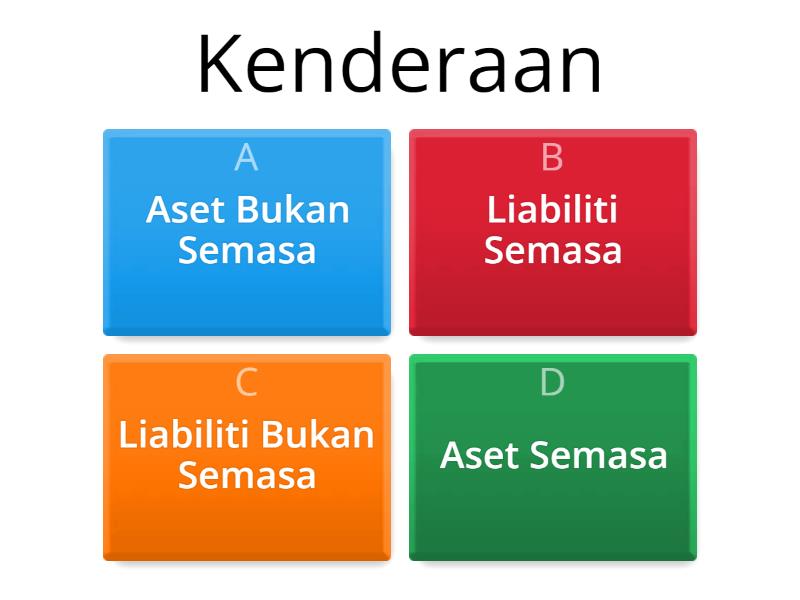 basic Klasifikasi Aset Liabiliti Ekuiti Pemilik - Quiz