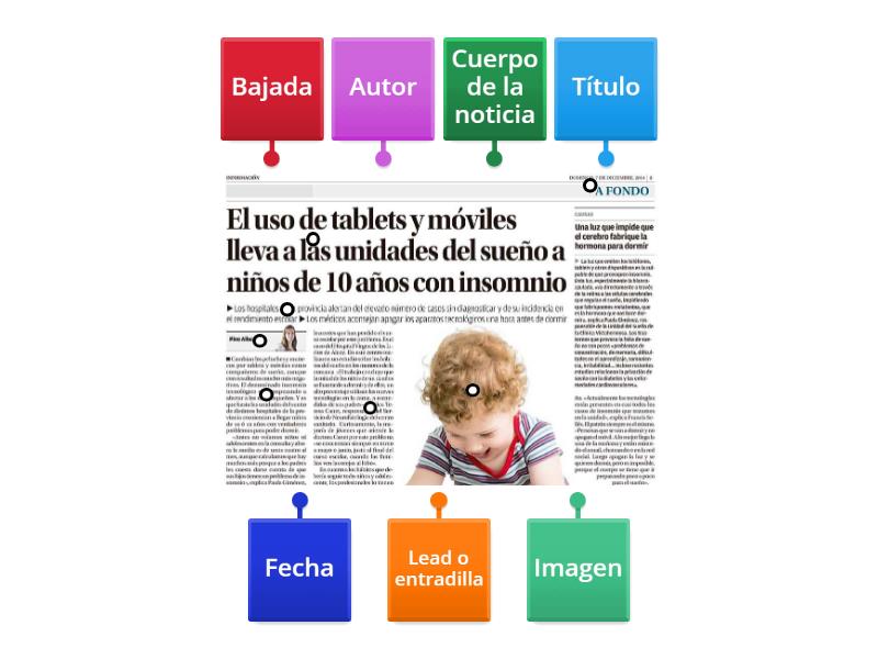 Estructura de la noticia - Labelled diagram