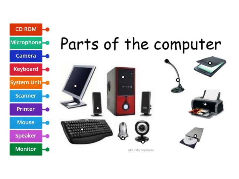 Parts of computer - Labelled diagram