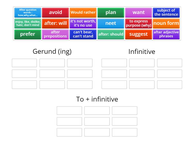 Gerunds and Infinitives Revision of Rules - Group sort