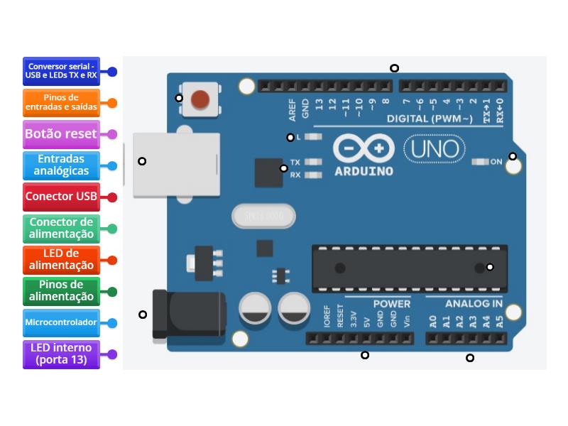 6 ano - Arduino - Labelled diagram