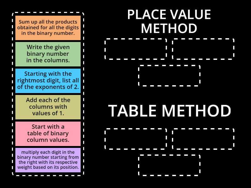 PROJECT RELOCATE: PLACE VALUE AND TABLE METHOD - Group sort