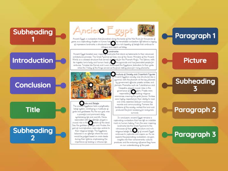 Non-chronological report organisational features - Labelled diagram