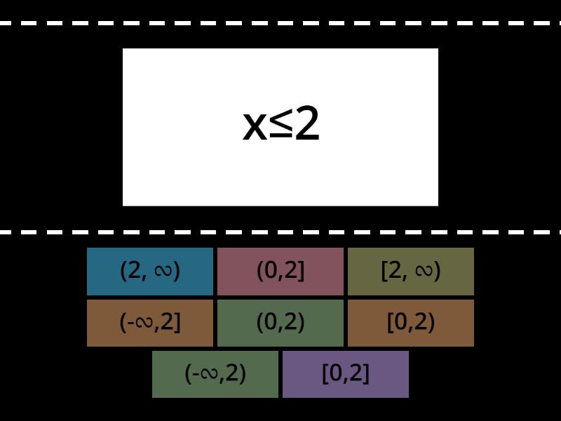Inequality and Interval Notation - Find the match