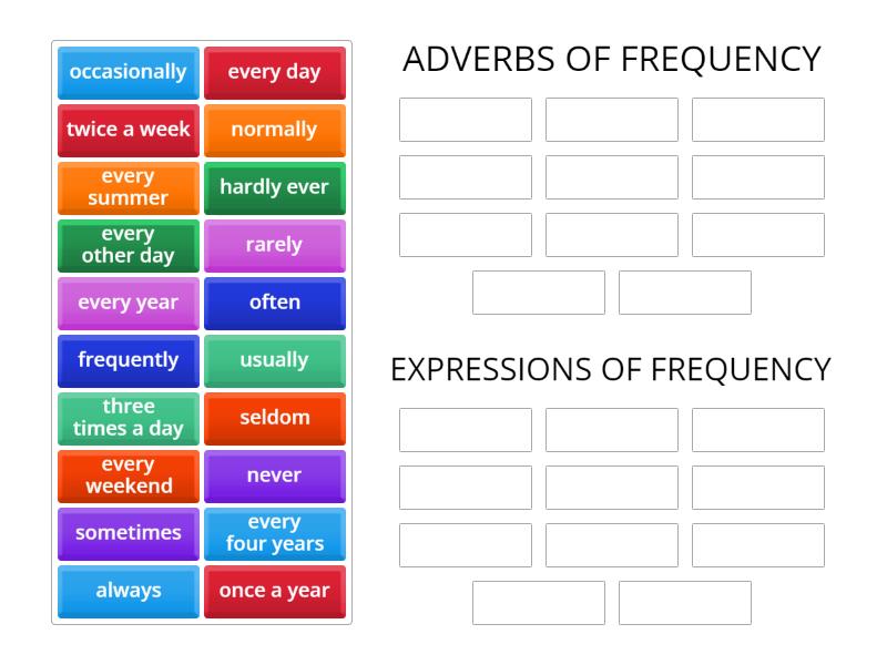 FREQUENCY CLASSIFICATION - Group sort