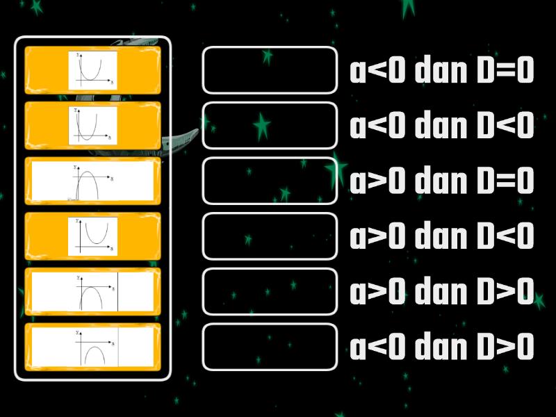 Karakteristik Fungsi Kuadrat Part1 Match Up