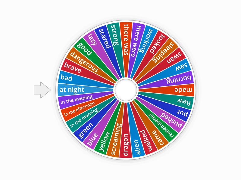 Creating a tale (fantasy writing) - Spin the wheel